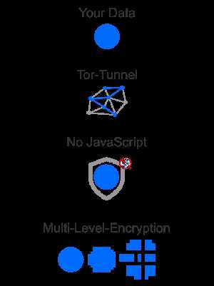 How it works infographic